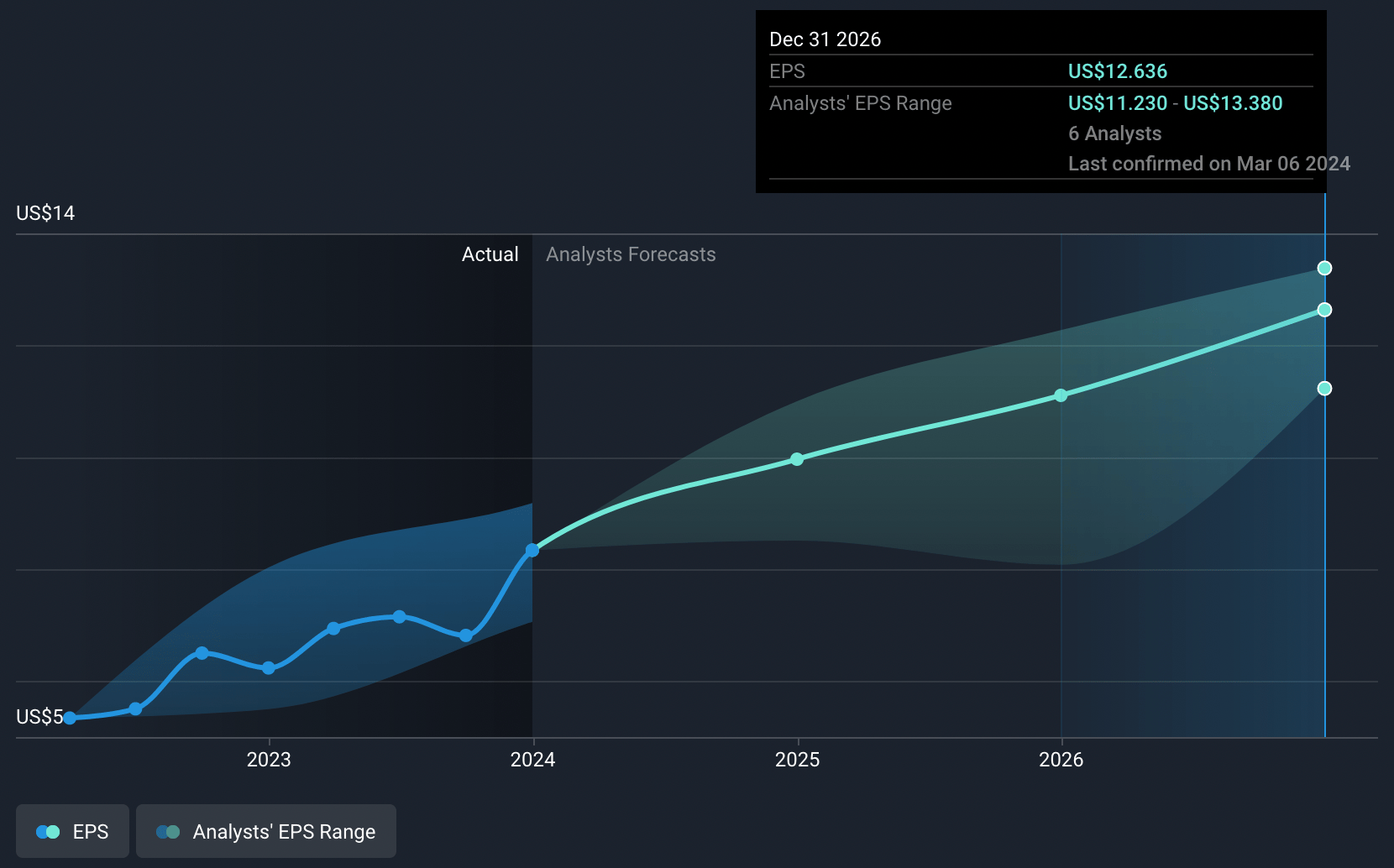 Surpassing Milestones in Spine and Neurovascular Sectors Fuels Global